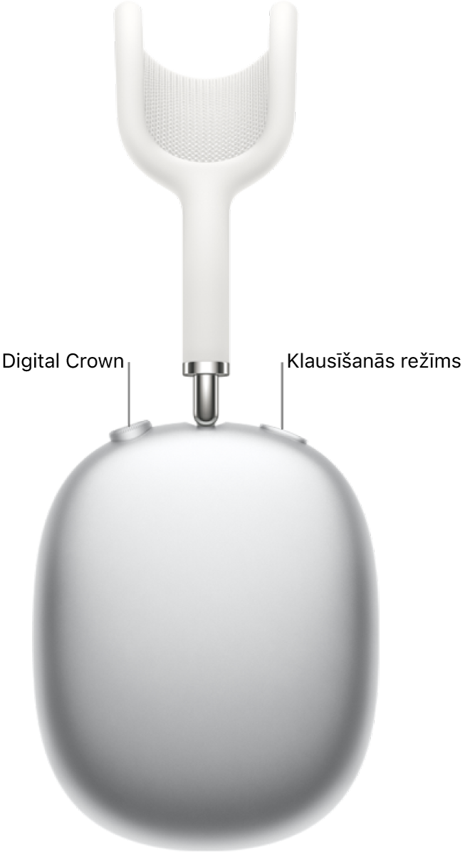 AirPods&nbsp;Max 1 labā austiņa, kuras augšējā kreisajā pusē redzams Digital Crown, bet labajā pusē redzama klausīšanās režīma poga.