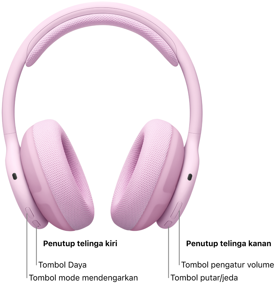 Gambar Beats&nbsp;360 yang menunjukkan lokasi tombol daya, tombol mode mendengarkan, tombol pengatur volume, dan tombol putar/jeda.