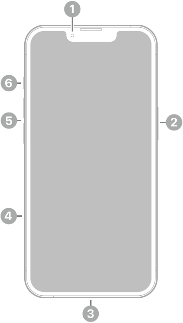 La vue de face de l’iPhone&nbsp;16e. La caméra avant se trouve en haut au centre. Le bouton latéral est situé sur le côté droit. Le connecteur USB-C se trouve en bas. Sur le côté gauche, de bas en haut, se trouvent le support pour carte SIM, les boutons de volume et le bouton Action.