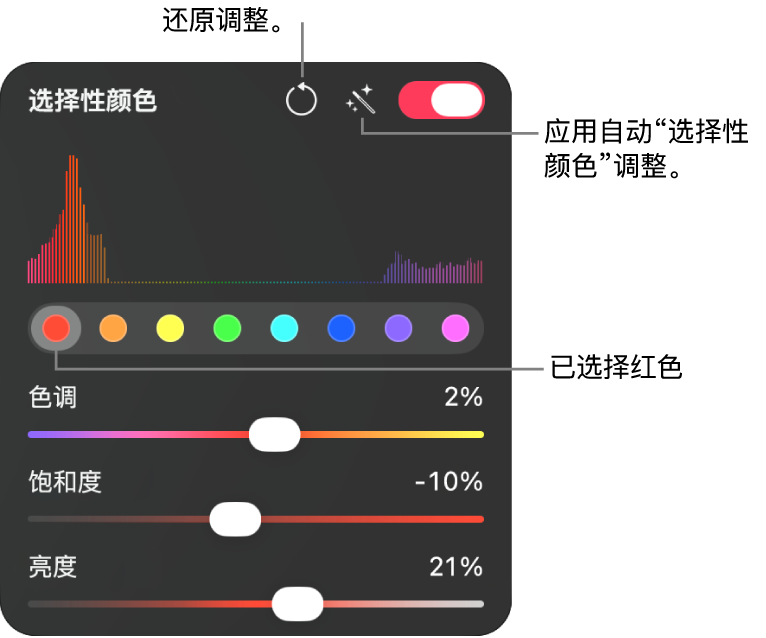“颜色调整”面板中的“选择性颜色”控制，包括用于选择颜色范围的按钮，以及用于调整该所选范围内色调、饱和度和亮度的滑块。