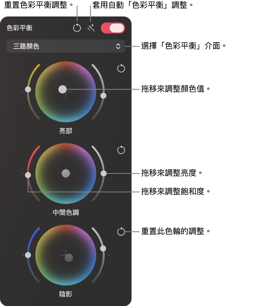 色彩平衡的「三路顏色」介面，用來平衡影像的色彩。