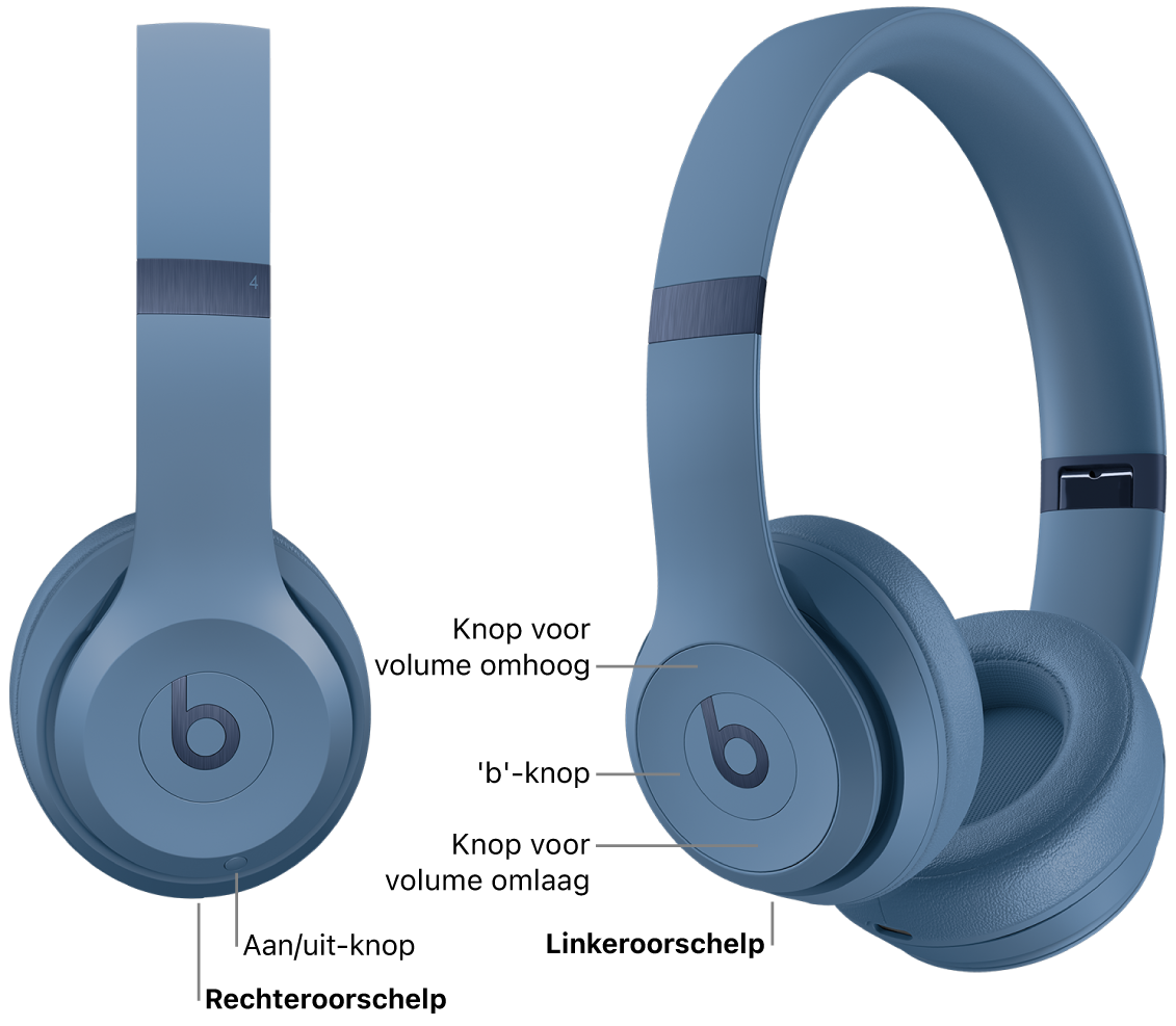Afbeelding van de Beats&nbsp;Solo&nbsp;4 met de locatie van de aan/uit-knop op de rechteroorschelp en de locatie van de 'b'-knop, de volume-omhoogknop en de volume-omlaagknop op de linkeroorschelp.