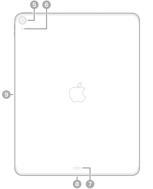 Vista traseira do iPad&nbsp;Air com chamadas para a câmara traseira e o microfone na parte superior esquerda, para o Smart Connector e o conector USB-C na parte inferior, ao centro, e para o conector magnético para o Apple&nbsp;Pencil à esquerda.