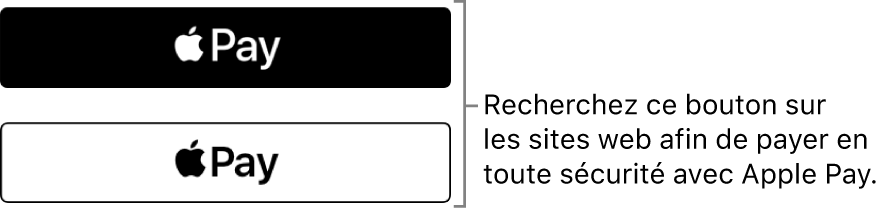 Le bouton qui s’affiche sur les sites web qui acceptent les paiements via Apple&nbsp;Pay.