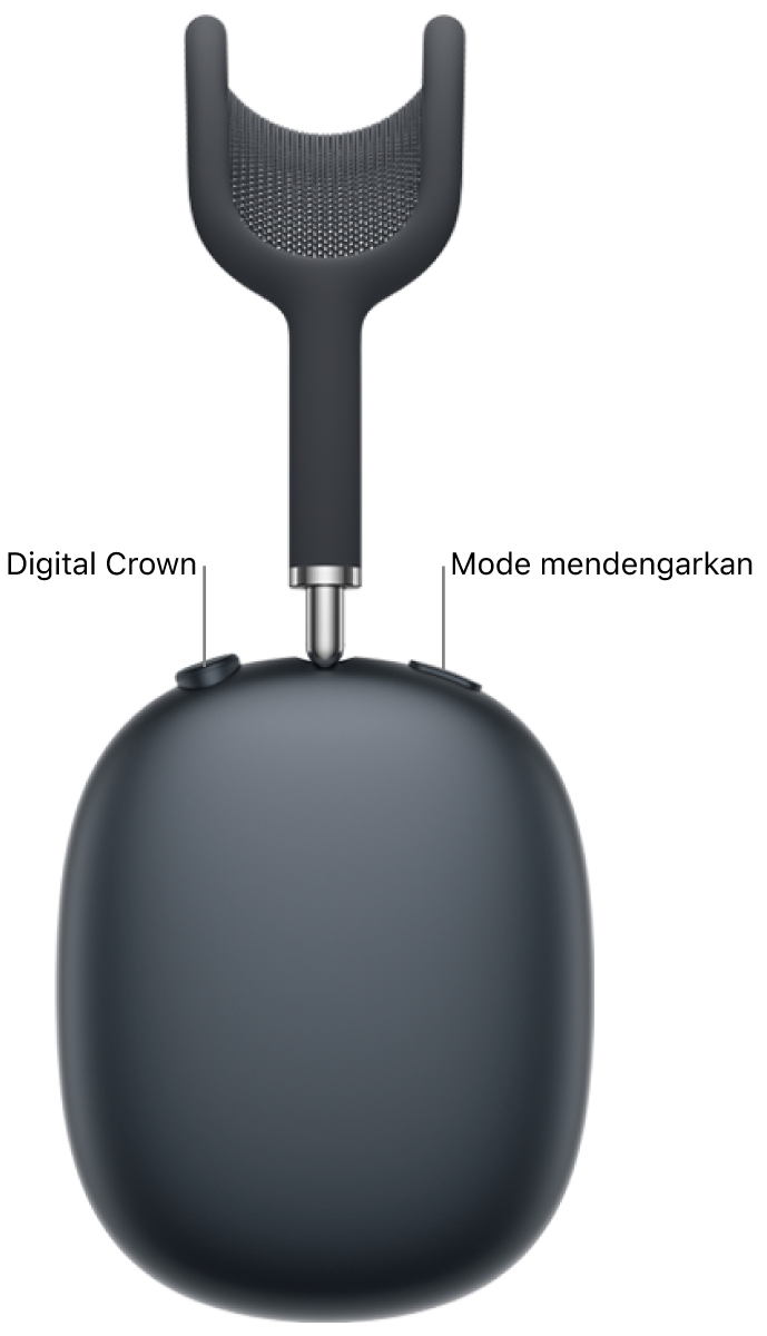 Headphone kanan di AirPods&nbsp;Max 2, menampilkan Digital Crown di kiri atas headphone dan tombol mode mendengarkan di kanan atas.