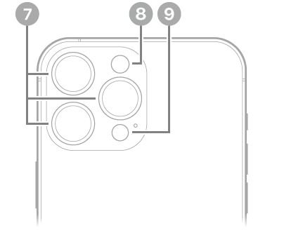 La vue arrière de l’iPhone&nbsp;14 Pro&nbsp;Max. Les caméras arrière, le flash et le scanner LiDAR se trouvent en haut à gauche.