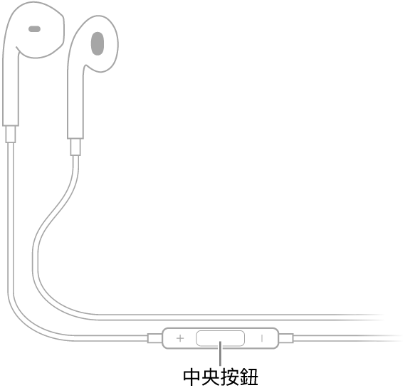 Apple EarPods；中央按鈕位於右邊耳筒的接線上。
