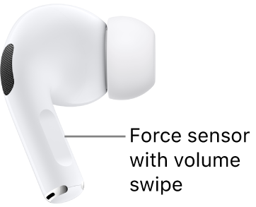 The location of the force sensor with volume swipe on AirPods&nbsp;Pro&nbsp;2, along the stem of both AirPods.
