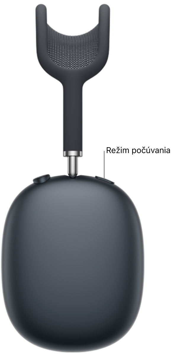 Umiestnenie tlačidla režimu počúvania na hornej strane pravého slúchadla AirPodov&nbsp;Max&nbsp;2.