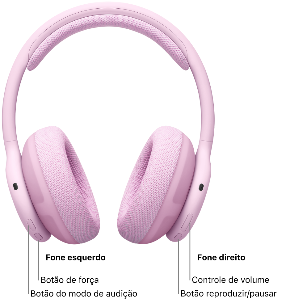 Imagem dos Beats&nbsp;360 mostrando a localização do botão liga/desliga, do botão do modo de audição, do botão de volume e do botão de reproduzir/pausar.