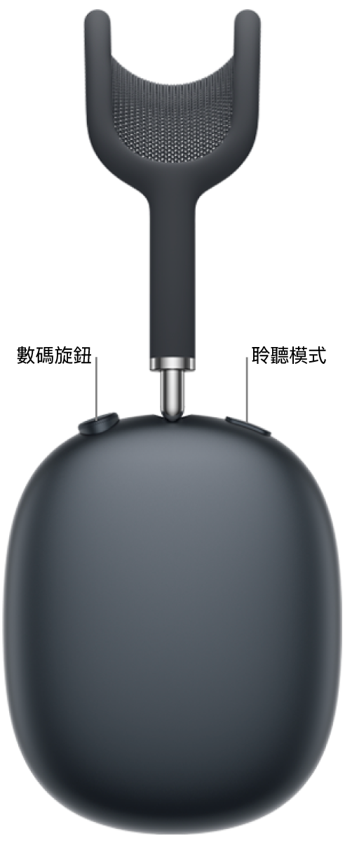 AirPods&nbsp;Max 2 上的右邊耳筒，顯示耳筒左上方的數碼旋鈕和右上方的聆聽模式按鈕。