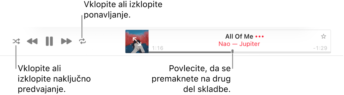 Vrh okna Apple Music s predvajano skladbo. Krmilne funkcije predvajanja so skrajno levo. Gumb za naključno predvajanje je levo od krmilnih funkcij predvajanja, gumb za ponovno predvajanje pa je desno od krmilnih funkcij. Če se želite pomakniti na drugo mesto v skladbi, povlecite položaj predvajanja.