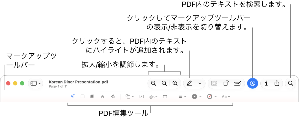 PDFにマークを付けるためのマークアップツールバー。