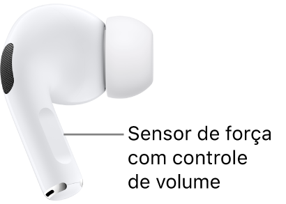A localização do sensor de força com deslize para ajustar o volume nos AirPods&nbsp;Pro&nbsp;2 ao longo da haste de cada um dos AirPods.